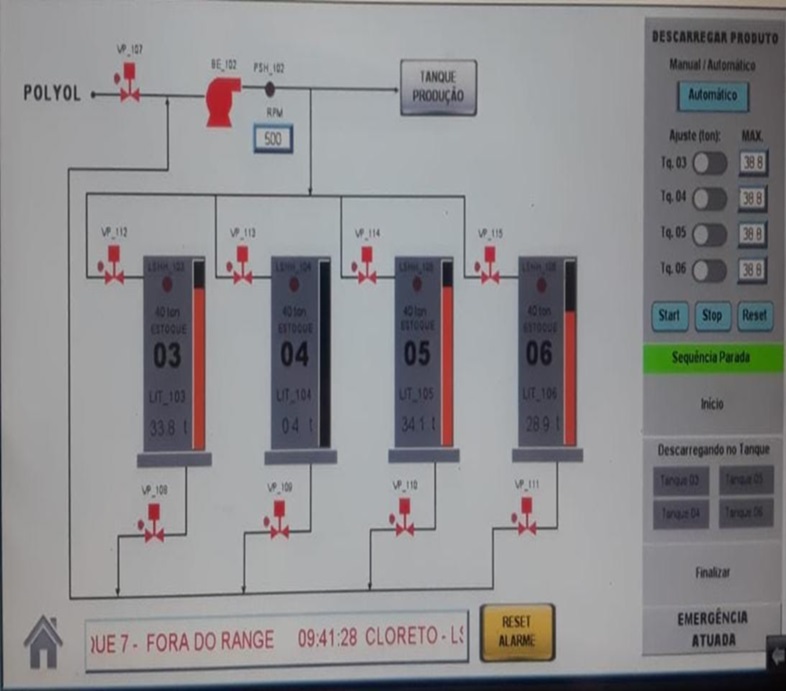 Imagem de Instrumentação